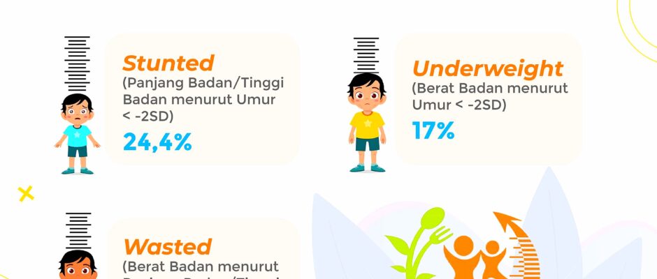 Status Gizi Balita Indonesia